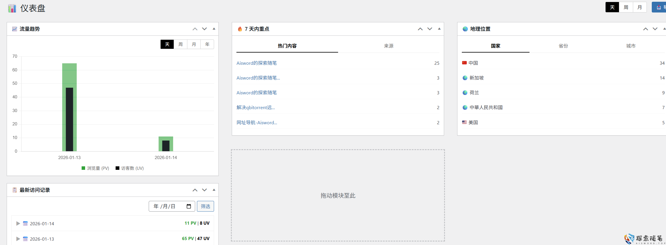 图片[2]-从“无限转圈”到“完美呈现”：一款轻量级WordPress流量统计插件的填坑实录-Aisword的探索随笔